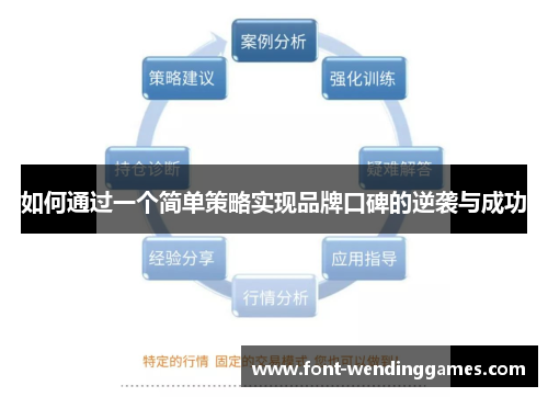 如何通过一个简单策略实现品牌口碑的逆袭与成功